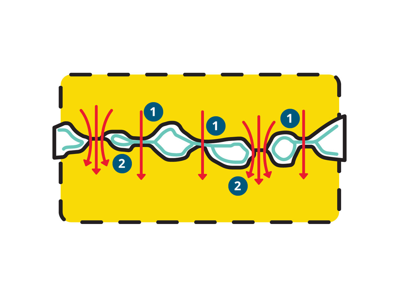 Constriction and Film Resistance Illustration 