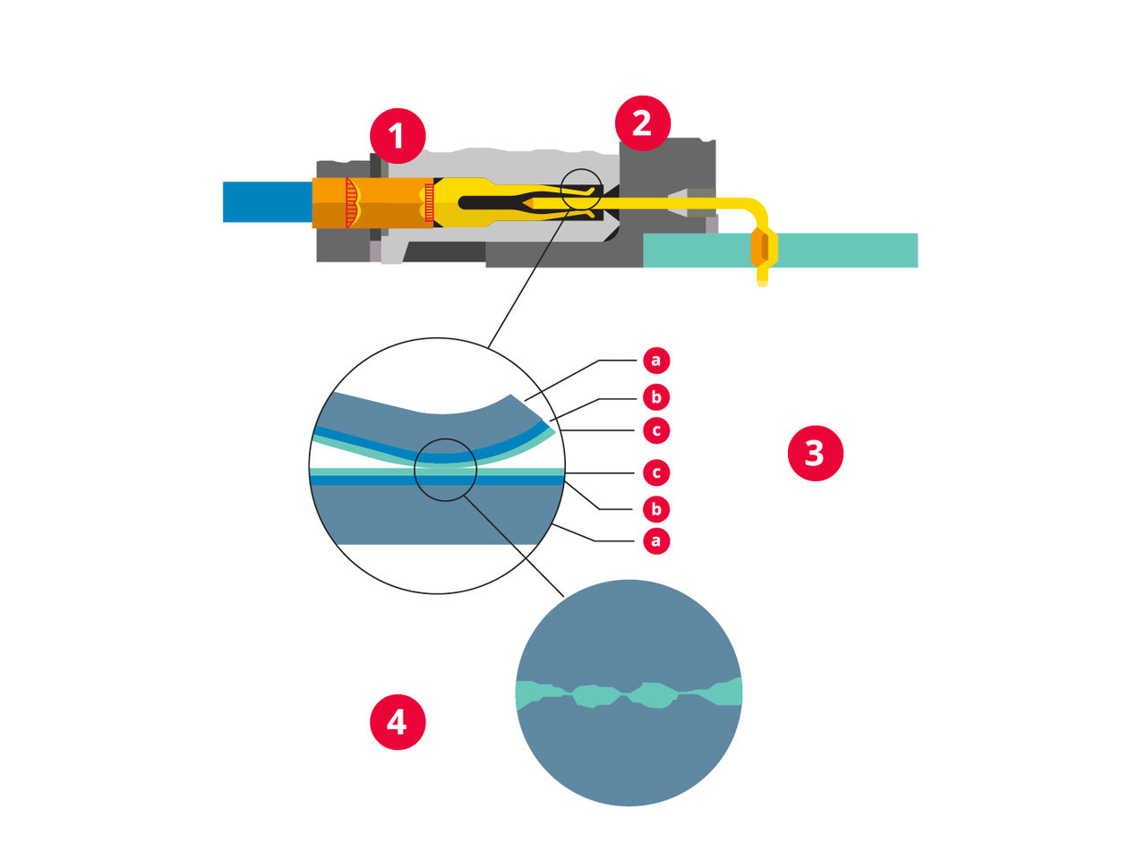 Illustration showing contact materials and elasticity 