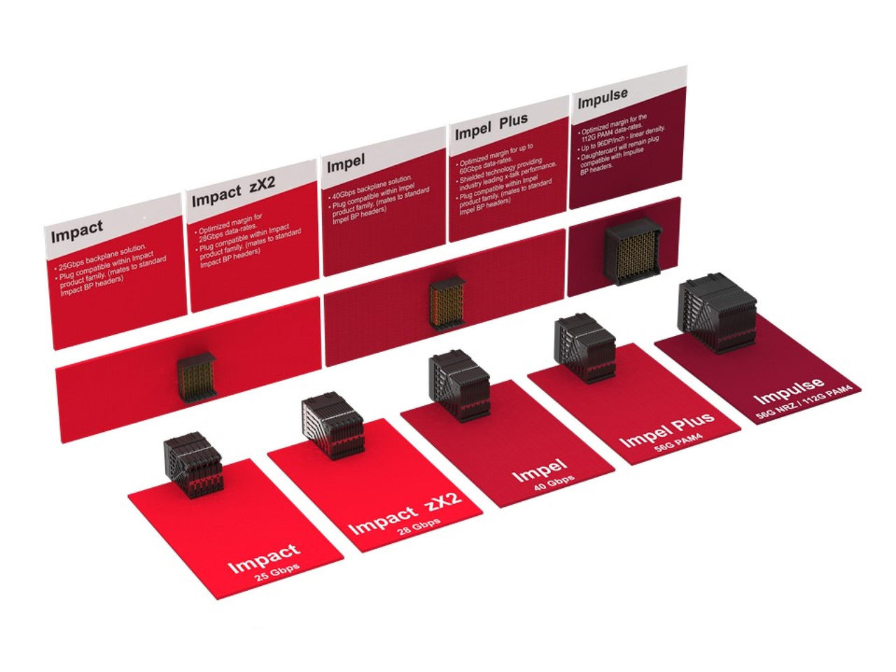 Backplane Digital Roadmap