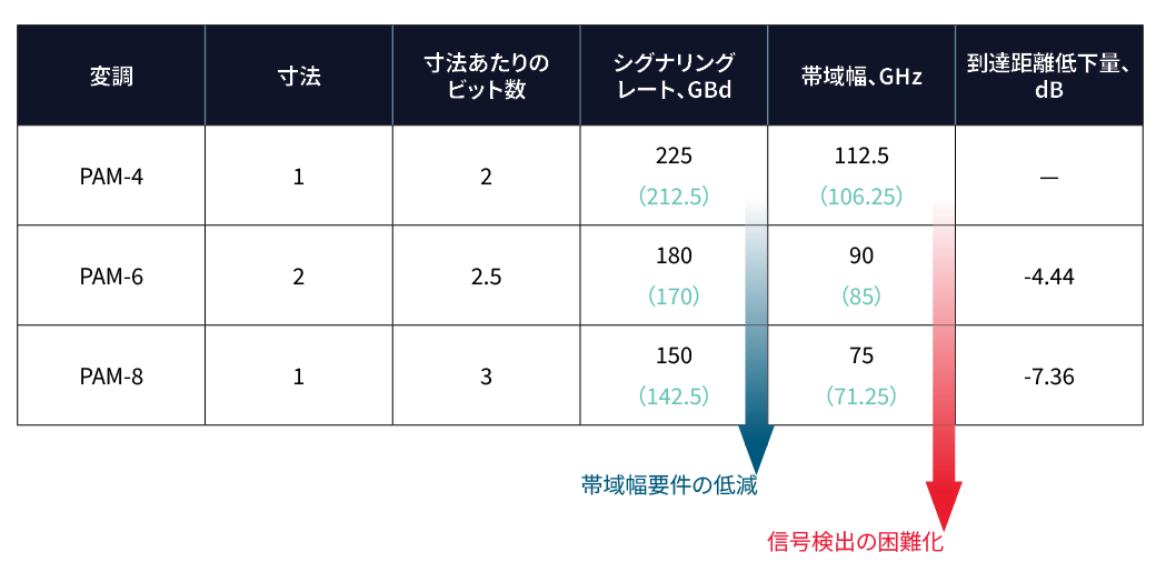 バネ素材がコンタクト圧力を維持する方法を示す図解 