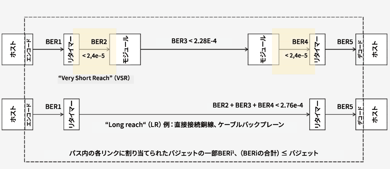 バネ素材がコンタクト圧力を維持する方法を示す図解 
