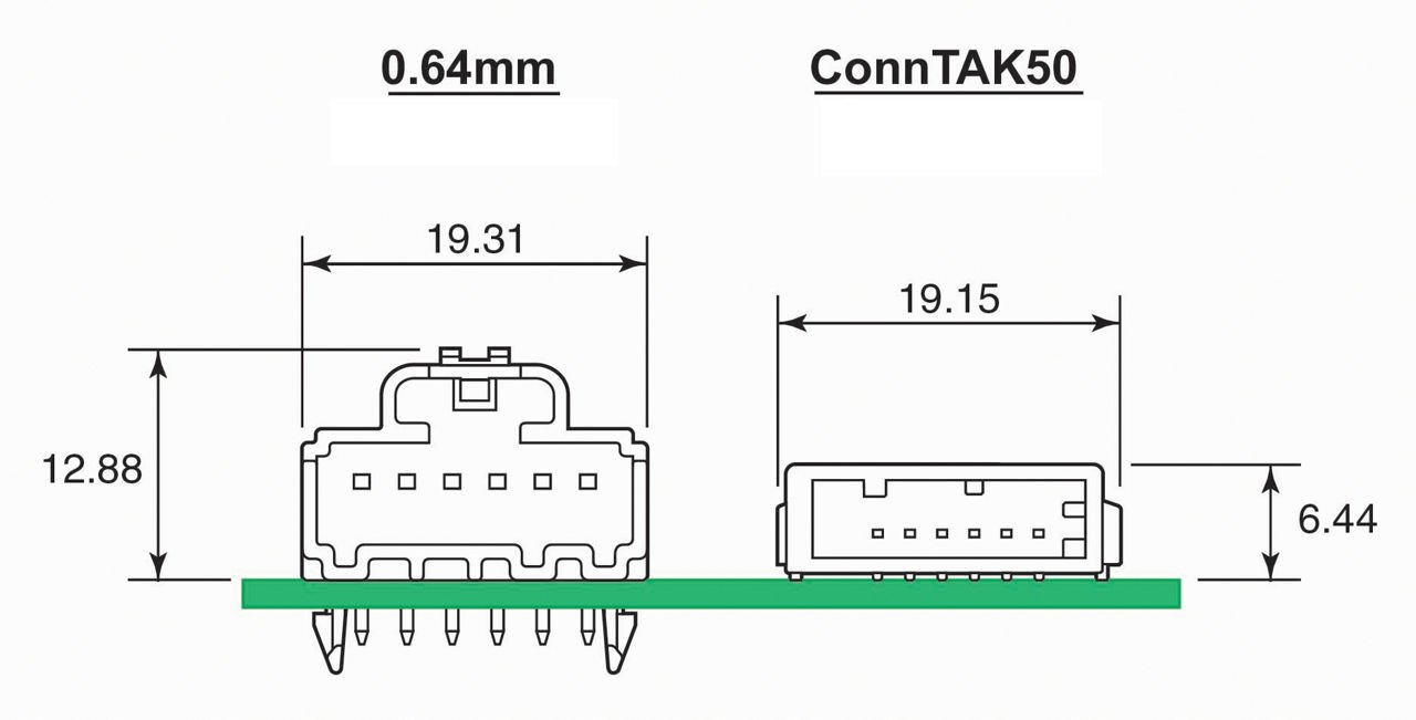 ConnTak50の設計のスペース削減率を0.64mmコネクターインターフェースと比較して表示 